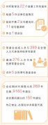 行法令付与的职责